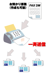 FAX一斉同報サービスはここがスゴイ！