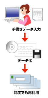 郵送DMのリストは？